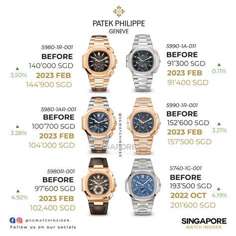 patek philippe price drop|patek philippe price list uk.